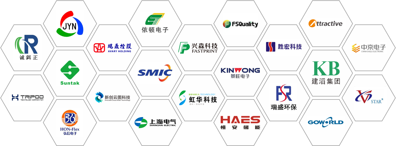 企華合作客戶-以質量求生存，13000多位客戶見證
